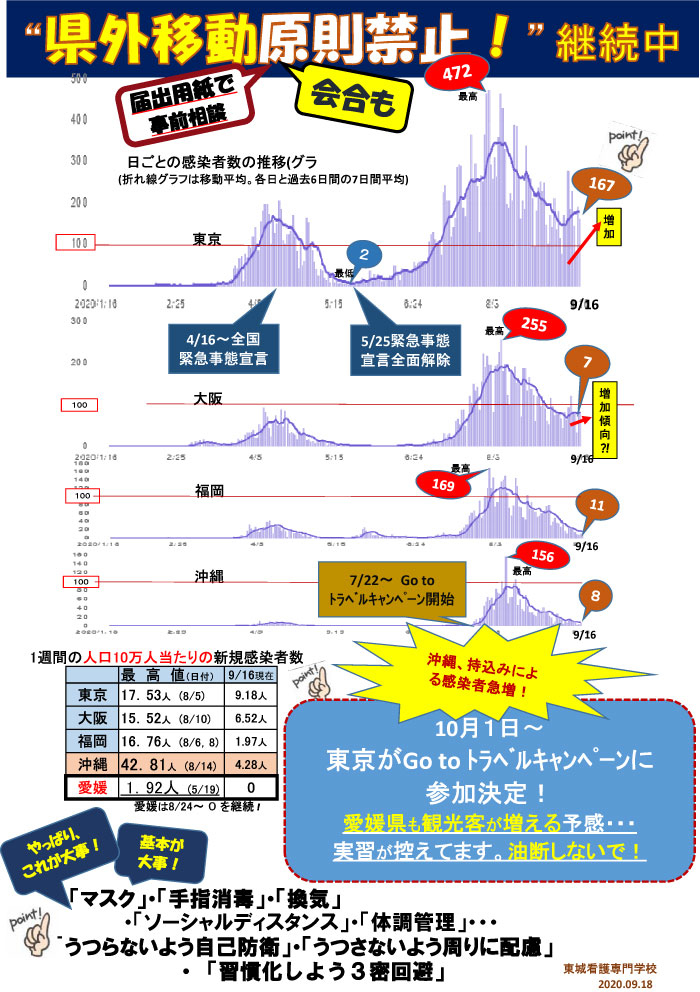 学生の皆さんへ行動範囲の制限について